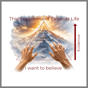 Pyramid of scientific evidence for longevity interventions, illustrating how confidence increases from cell studies and animal experiments to human clinical trials.